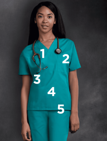 The anatomy of the scrub suit - graphic showing five key features