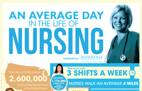 Nursing infographic heading: The average day in the life of a nurse