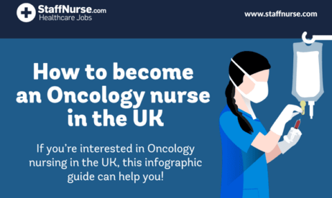 Oncology nursing in UK healthcare sector